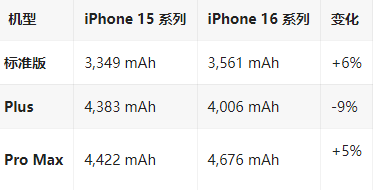 拖市镇苹果16维修分享iPhone16/Pro系列机模再曝光