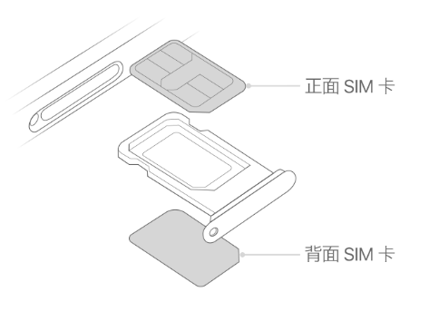 拖市镇苹果15维修分享iPhone15出现'无SIM卡'怎么办 