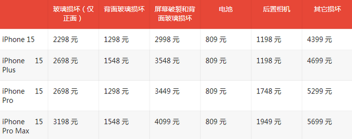 拖市镇苹果15维修站中心分享修iPhone15划算吗