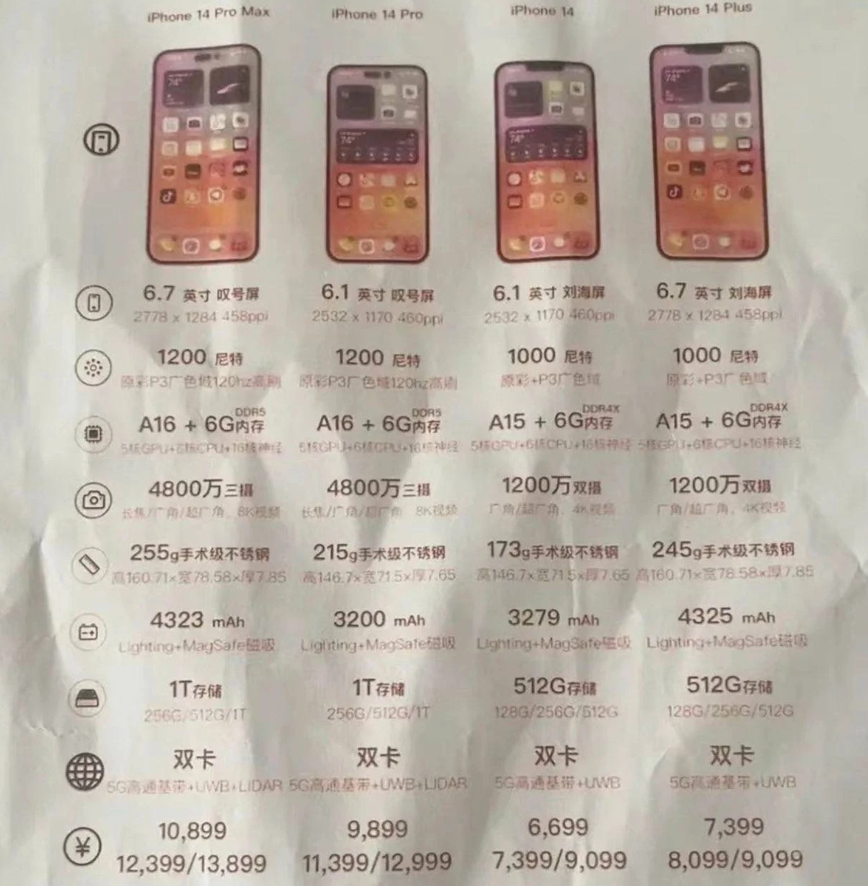 拖市镇苹果14维修分享苹果 iPhone 14 预售价现身 