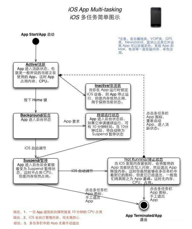 拖市镇苹果手机维修分享iPhone 为什么不加大内存 