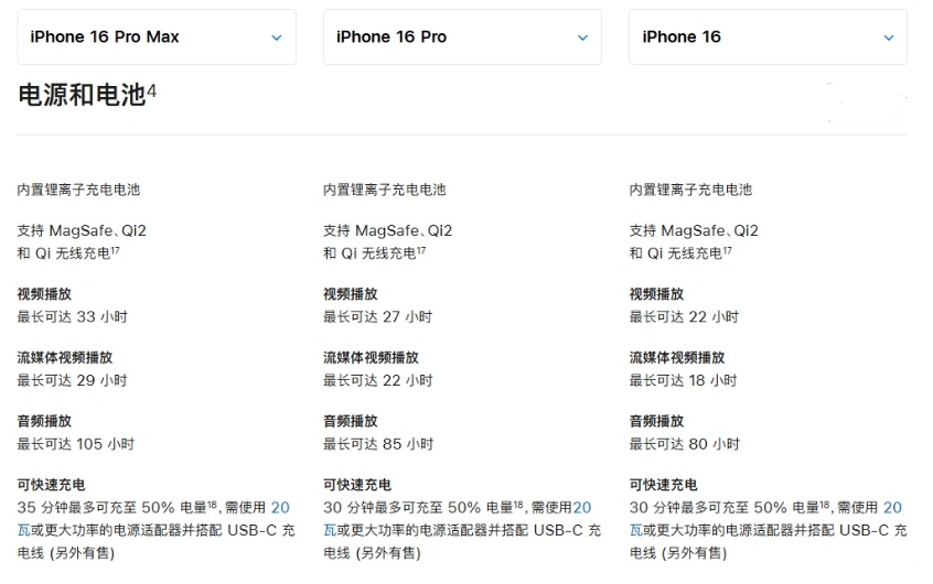 拖市镇苹果手机维修分享 iPhone 16 目前实测充电峰值功率不超过 39W 