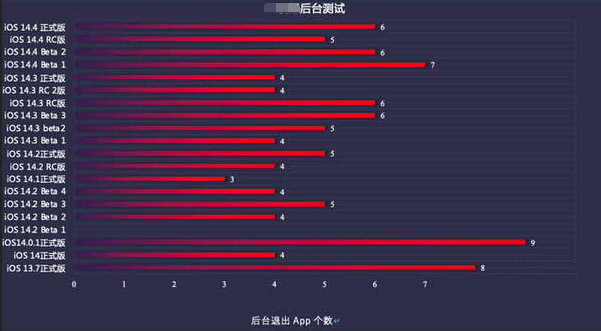 拖市镇苹果手机维修分享iOS14.5beta1续航怎么样 