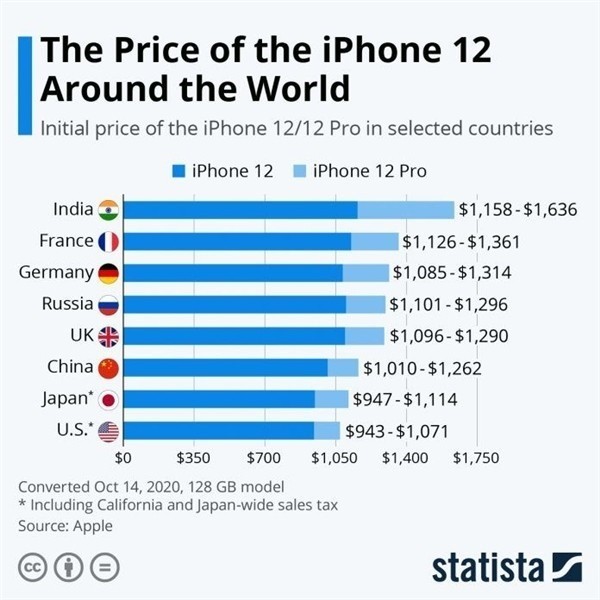 拖市镇苹果手机维修分享哪个购买iPhone 12/12 Pro更便宜 