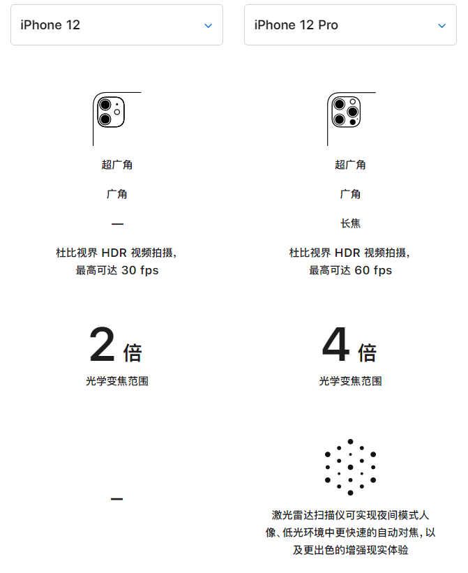 拖市镇苹果手机维修分享苹果 iPhone 12 与 iPhone 12 Pro 选哪款 